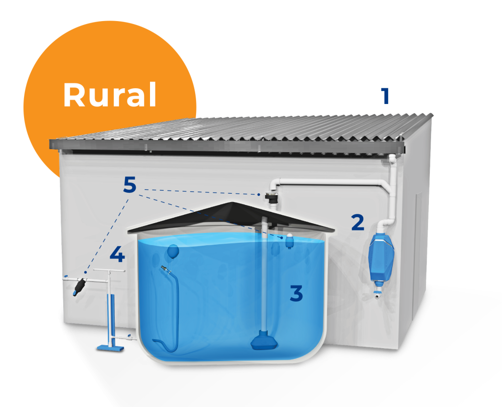 kit-chaac-rural-cel