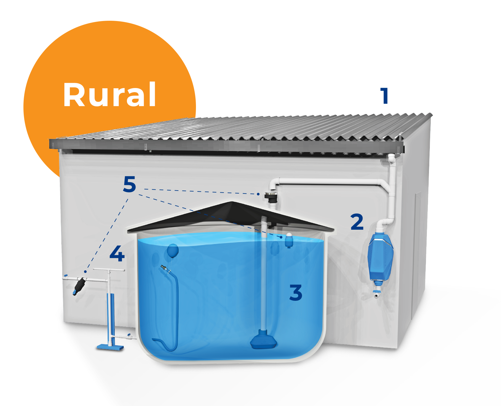 kit-chaac-rural-cel